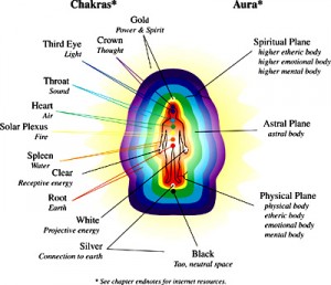 Chakras And Your Energetic Aura